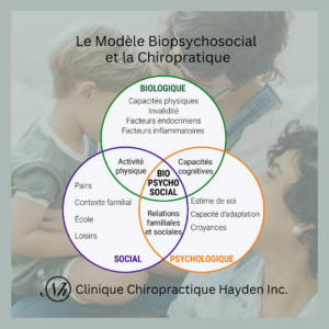 Le modèle biopsychosocial comprend les facteurs biologiques, sociaux et psychologiques qui influencent les soins chiropratiques.